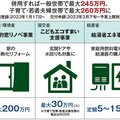 最大260万円のリフォーム補助開始、3省ワンストップで省エネ支援