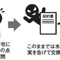 訪販業者に業務停止命令、「水漏れしている」と嘘