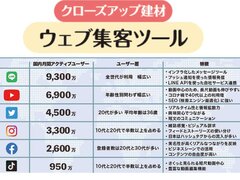 【クローズアップ建材・ウェブ集客ツール】拡散性と利便性を最大限に活用
