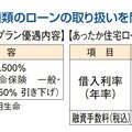 愛媛銀行、空き家特化の住宅ローン商品を開発