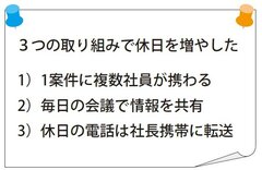 働き方改革に挑むリフォーム店、マツケンは分業制で日・祝休実現