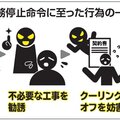 屋根修繕業者が1年の業務停止に、「物売っておらず訪販でない」