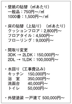 ダスノン、リフォームブランド「リモデール」を開発