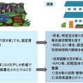 国、放置空き家の固定資産税の特例解除へ