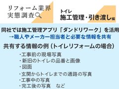 リアルターソリューションズ、アプリを活用したトイレリフォームの施工管理
