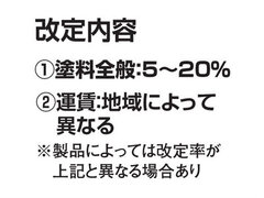 エスケー化研が最大2割値上げ、4月3日出荷分より
