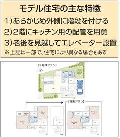 住協グループ、次世代型住宅4棟建設　人生100年時代に対応