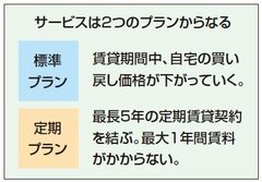 一建設、リースバック事業を強化　名古屋へエリア展開