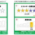 省エネ性能表示、国交省が「ラベル表示」策定へ　買取再販物件も対象に
