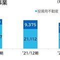 ムゲンエステート決算、純利益22%増の15億円に　居住用の買取再販15%増