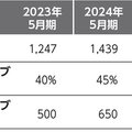 インテリックス、買取再販の断熱化推進　サイトFLIE強化で物件販売DX