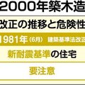 トルコ・シリア「他人事でない」3.11震災13回忌、我が国の現状は