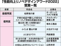 YKK AP、最優秀賞に「松野尾の家」