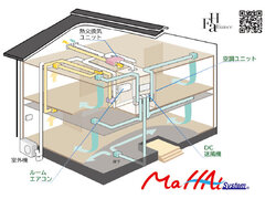 FHアライアンス、全館空調「マッハシステム」が省エネ大賞