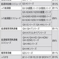 パーパス、最大15％の値上げ　エコジョーズなど対象
