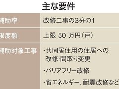 国土交通省、空き家を住宅確保困難者向けに改修する事業者に補助金