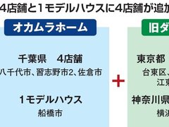 オカムラホーム、リフォーム会社・ダイチの事業を譲渡し東京へ進出