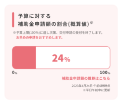 「こどもエコすまい支援事業」　1日1pt増、現行ペースなら7月終了か