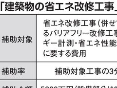 国土交通省、「建築物の省エネ改修工事」の提案募集を開始