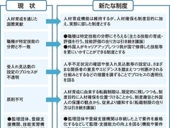 外国人技能実習制度、廃止の可能性も　有識者会議が提言、転籍も可能に
