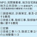 国土交通省、空き家対策モデル事業の募集を開始