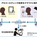 MIRAIt Service Design、アルコール診断に探知器使用　検査業務のDX化を