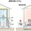 LIXIL、全館空調システムを6月発売　高性能住宅向けに特化