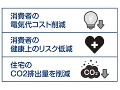 先が見えない窓リノベ事業、「脱炭素に貢献を」AGW会長は大義を訴える