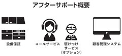 ジャパンホームシールド、住宅会社のアフター代行開始