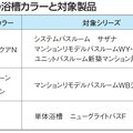 TOTO、システム・ユニットバス　単体浴槽の一部浴槽色の見積もり　出荷等を停止