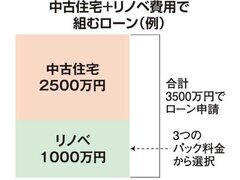ALLAGI、中古仲介＋リノベで25億円超