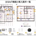 土屋ホームトピア、IoTリノベを強化　睡眠改善につなげるプロジェクト開始