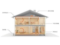 パナソニック ホームズ、リフォーム用全館空調販売、ワンフロアのみも可能