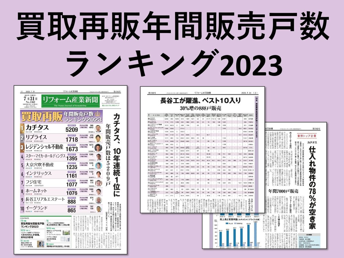買取再販年間販売戸数ランキング2023】カチタスが1位、調査開始