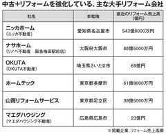 中古住宅の仲介参入、相次ぐ　山商リフォームサービスが開始