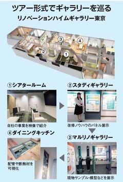 積水化学工業、都内リノベギャラリー開設でOB外へアプローチ