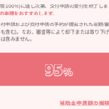 「こどもエコすまい支援事業」、9割消化で国が注意喚起