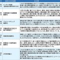 リフォーム業界に法改正の嵐、インボイス、アスベスト、アルコールチェックのポイント