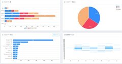 トラストリード、インスタ解析ツールが好調　フォロワーの年齢や性別を分析
