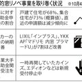 「先進的窓リノベ事業」最新動向、残3割で「まだ間に合う」