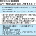 国土交通省、既存住宅の広告等への省エネ性能表示の取り組みを支援へ