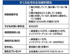 さくら住宅、株主の半分が顧客、「五方良し経営」で25期連続黒字達成した「日本でいちばん大切にしたい会社」の戦略
