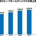 飯田グループホールディングス、新築OBフォローの強化でリフォーム225億円に【業種別リフォーム売上ランキング2023・ビルダー・工務店部門】