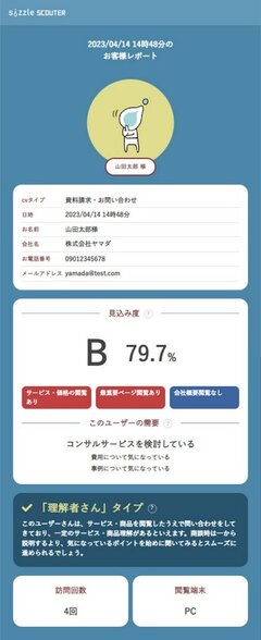 sizzle、自動顧客分析で営業効率化　4カ月で導入100社突破