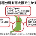 アートリフォーム、スールコーポと資本提携