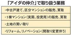 アイダ設計が仲介、リフォーム事業「アイダの仲介」を開始