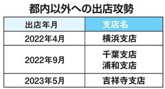 エフステージ、86戸増の750件販売　リノステージ吸収で来期800戸へ