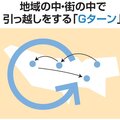 空き家活用シンポジウム開催、「Gターン」多様な住宅が必要に