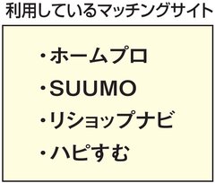 東北ユニックス、メール対応も施工管理も顧客目線　営業1名でも年商1.3億円