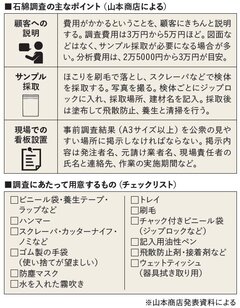 アスベスト調査報告のノウハウを公開、首都圏建設産業ユニオン